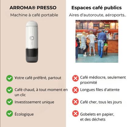 Avantages de la machine à café pas cher portable Arroma Presso par rapport aux espaces café publics.